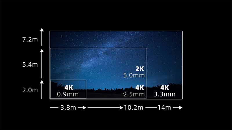 今年会第四款自主知识产权LED电影屏通过DCI认证